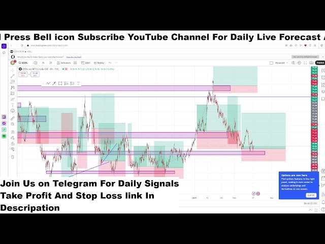 USOIL Live H1 Forecast Short-term Trades next move of  USOIL Live Trading Room