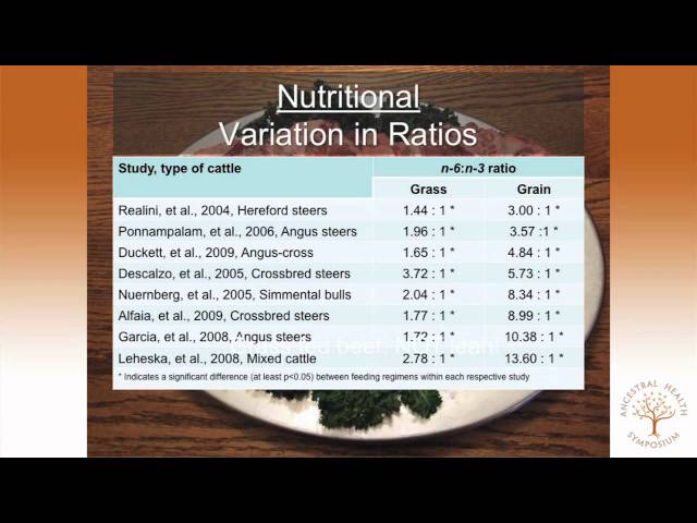 Peter Ballerstedt PhD — Reality of Ruminants & Liebeg's Barrel Examining New Conventional Wisdom