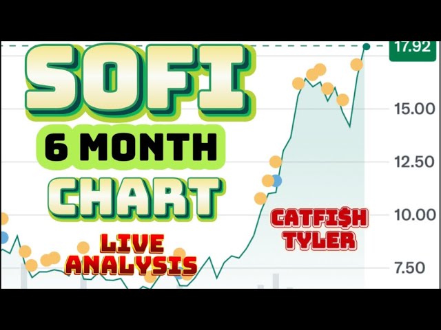 SOFI STOCK LIVE ANALYSIS. PLZ DON'T MISS A ONCE IN A LIFETIME OPPORTUNITY! CATFISH TYLER