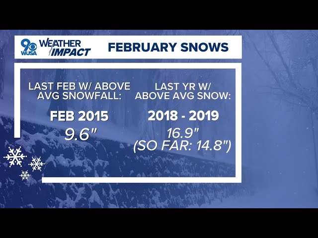 How does the DMV's snowfall stack up with previous years?