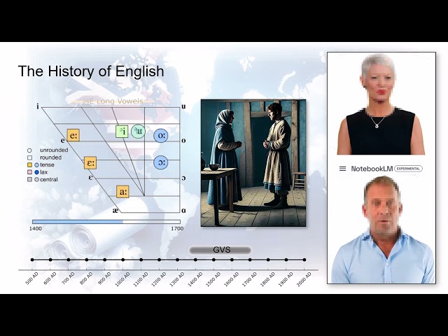 The History of English - An Enhanced AI Generated Dialog