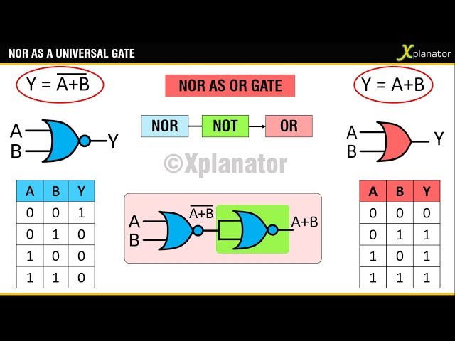 NOR GATE AS UNIVERSAL LOGIC GATE | NOT,OR | PART 1