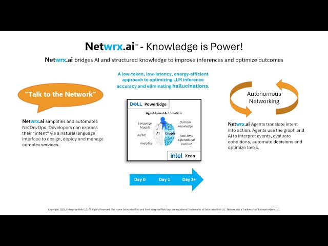 EnterpriseWeb webinar: Telco grade Agent based Automation, 012925