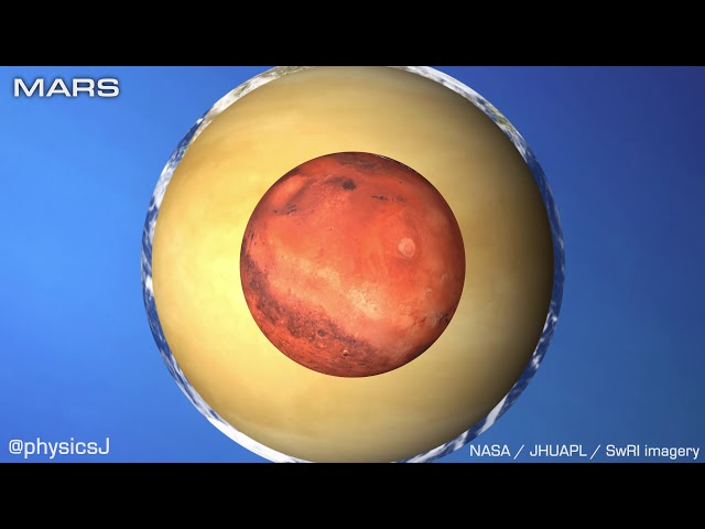 Selected solar system objects to scale in size, rotation, tilt!