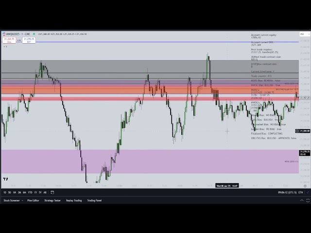 Trading Market Analysis January 2025 Breakdown