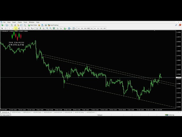 EUR/USD Price Forecast Today, Technical Analysis