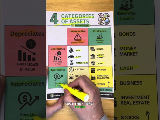 4 Categories of Assets