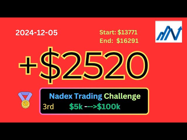 Nadex Binary Options: 3rd $5k to $100k Challenge #6