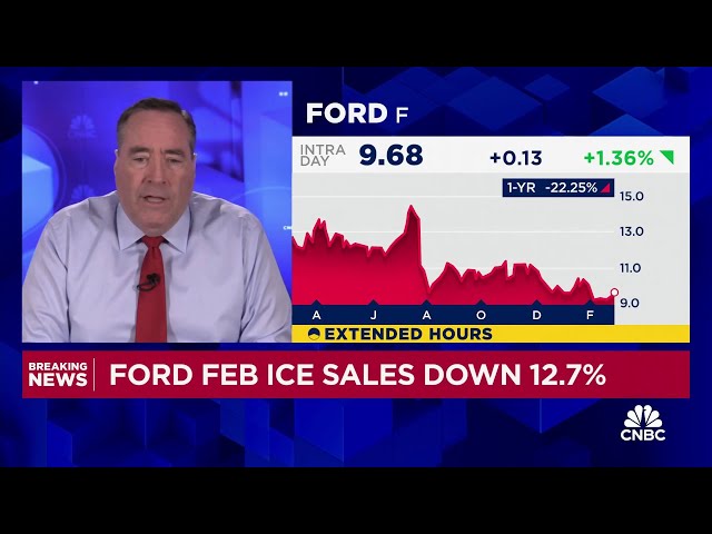 Ford February hybrid sales up 27.5%