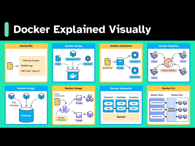 System Design: Why Is Docker Important?