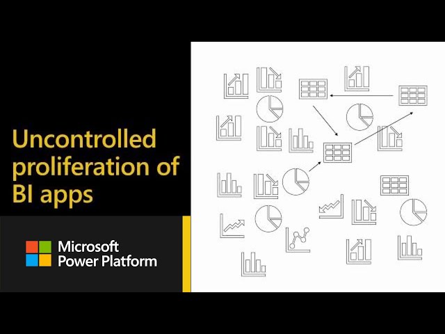 Why to Govern: Part 1 | Power BI Adoption Framework