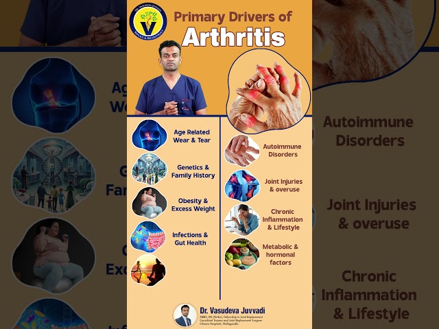 What Causes Arthritis | Understanding Arthritis-Causes, Treatment, and Relief | Dr. Vasudeva Juvvadi