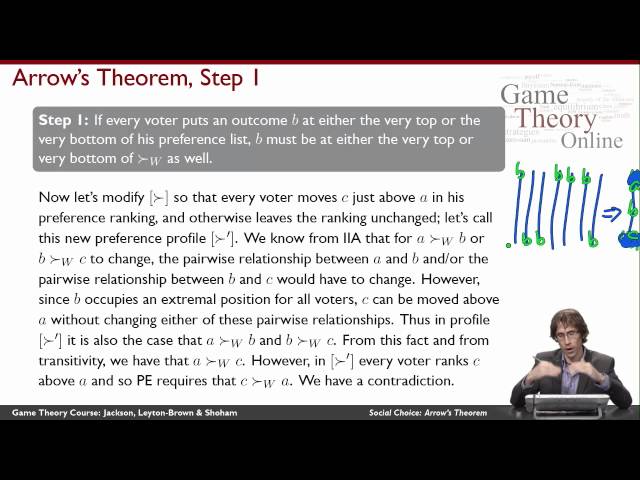 GTO2-1-05: Social Choice: Arrow's Theorem