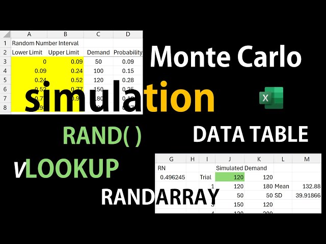 Simulation in Excel - Discrete Distribution, RAND, DATA TABLE, LOOKUP, VLOOKUP, RANDARRAY