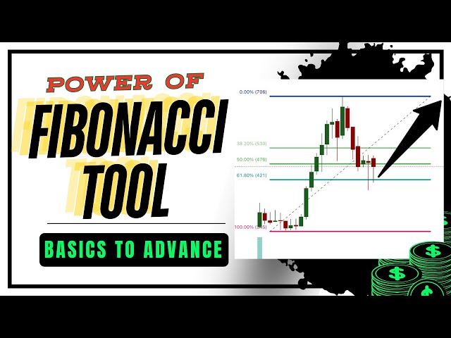 Fibonacci Retracement Tool Explained Basis To Advance | Powerful  Strategy@ABHITRADES