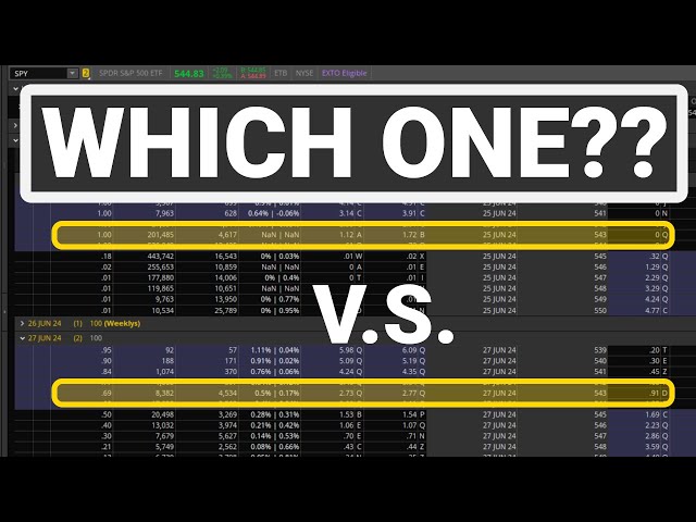 SPY Options - 0 DTE vs. 2 DTE