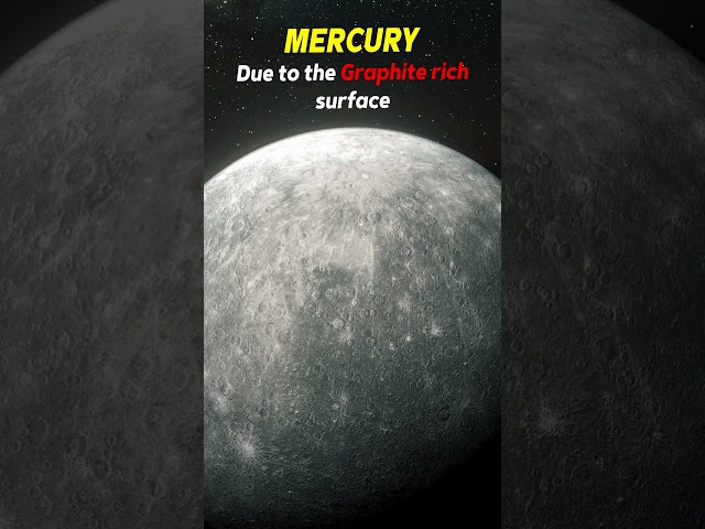 Mercury vs the Darkest Planet  A Battle of Shadows!