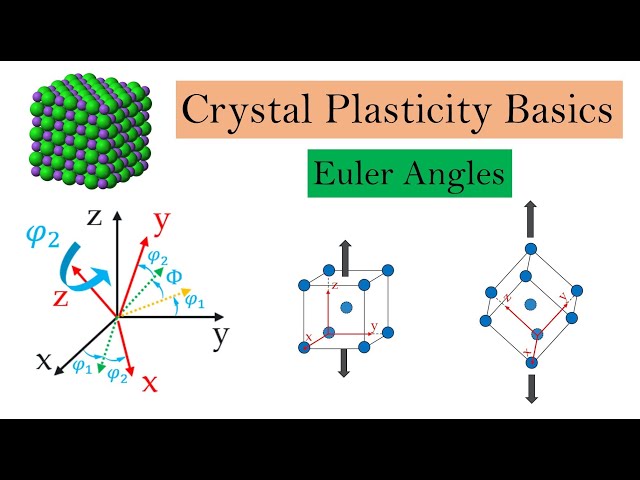 Euler angles | Crystal Plasticity Basics Part 3