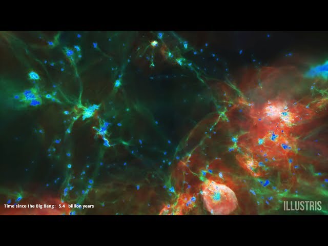 Illustris Simulation of the Universe (w/ music)