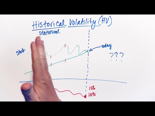 Historical Volatility