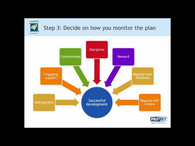 Simple Career Development Tools