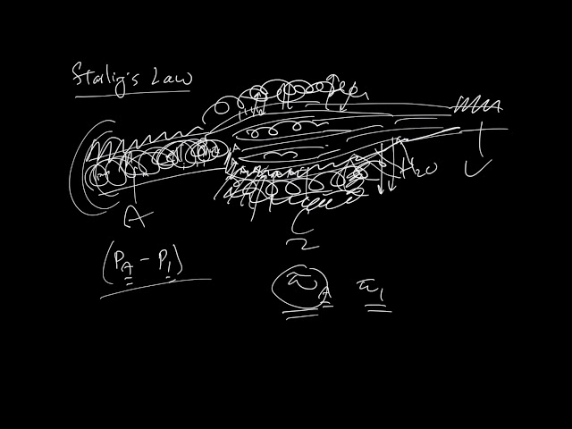 Starling's Law