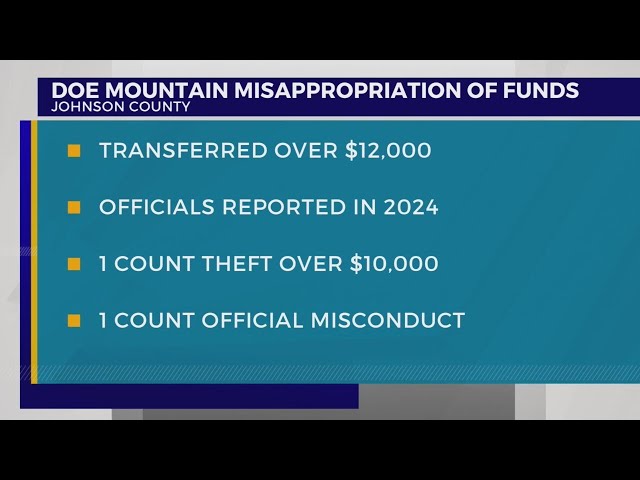 Former Doe Mountain Recreation employee allegedly transferred $12K in non-profit funds to personal a