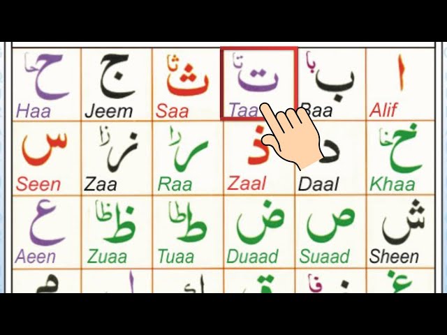 Quran | Alif Baa Taa | Arabic Alphabets | Noorani Qaida Lesson 1 | Learn Epi 422 | Arabic Beginner |