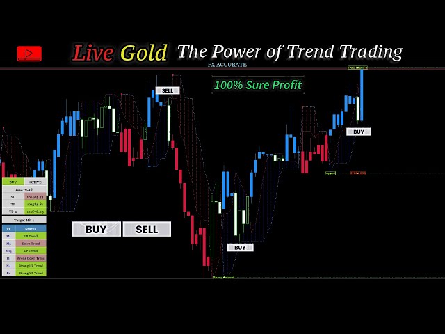 GOLD Trading Secrets NO ONE TELLS YOU | Gold Live Trading | XAUUSD M5 M15 Live Signal | #gold #forex