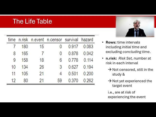 Introduction to Survival Analysis – part2