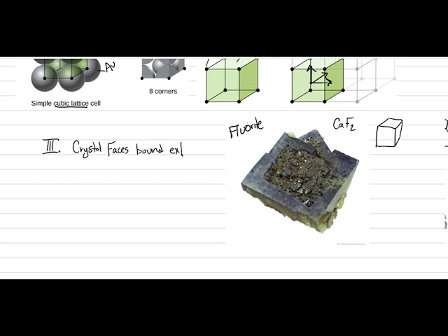 Mineralogy: Lecture 2, Intro to Crystallography