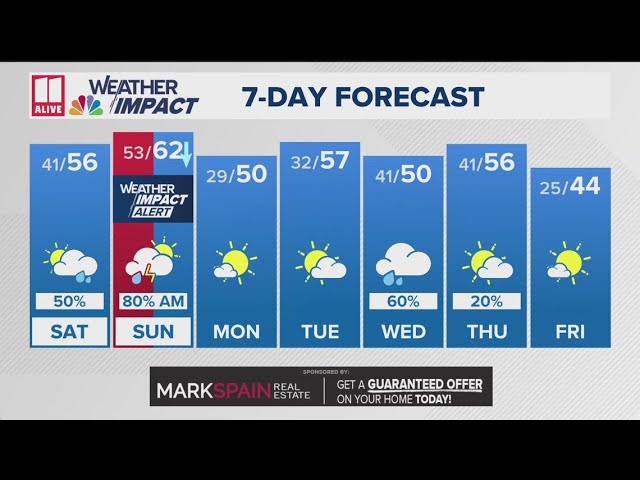 Weather Impact Alert for Sunday AM | Tracking a line of storms moving in this weekend