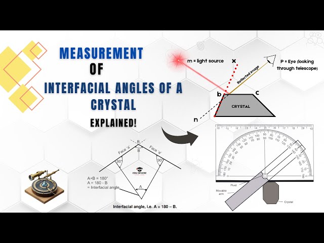 Measurement of Interfacial Angles of a Crystal Explained! #geology #crystallography