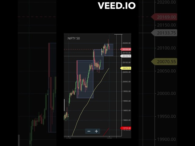 Nifty  analysis Sept-16  selling trading live #shorts  #trading #optionstrading #stocktrading #stock