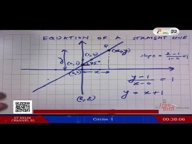 Ch-22 Live Stream