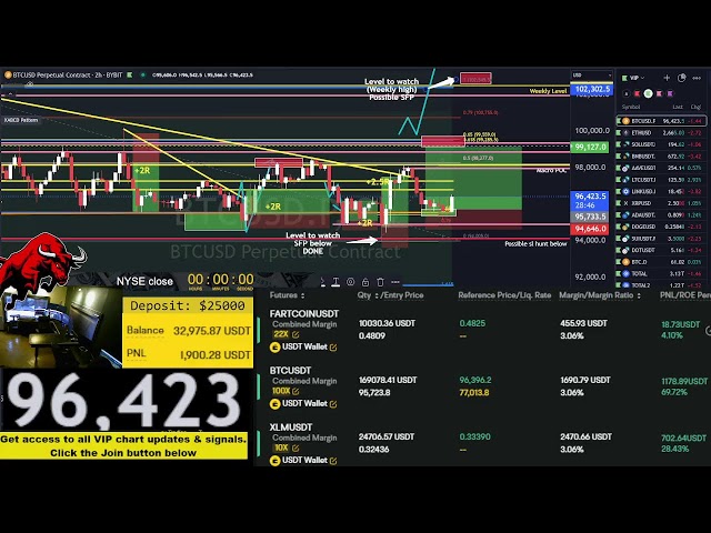 Live Bitcoin Trading 24/7 *$25 000 to $200 000*