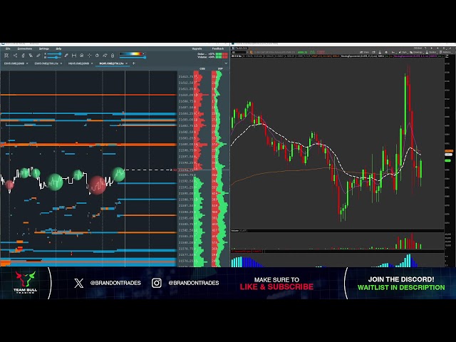 Day Trading LIVE