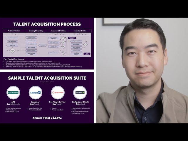 Talent Acquisition Software | Technology for SMBs and how they fit in the hiring process