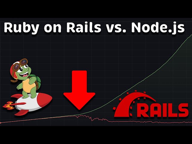 Ruby on Rails vs Node.js Performance