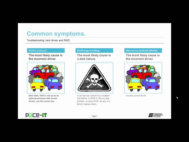 PACE-IT: Troubleshooting Hard Drives and RAID