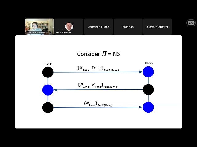 Automatically Binding Cryptographic Context to Messages in Network Protocols Using Formal Methods