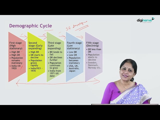 Understanding Demography & Population Control | Reproductive Health & Vital Statistics.