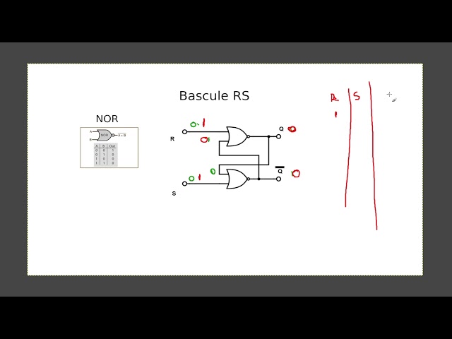 Bascule RS avec Porte NOR  [ 2 ]