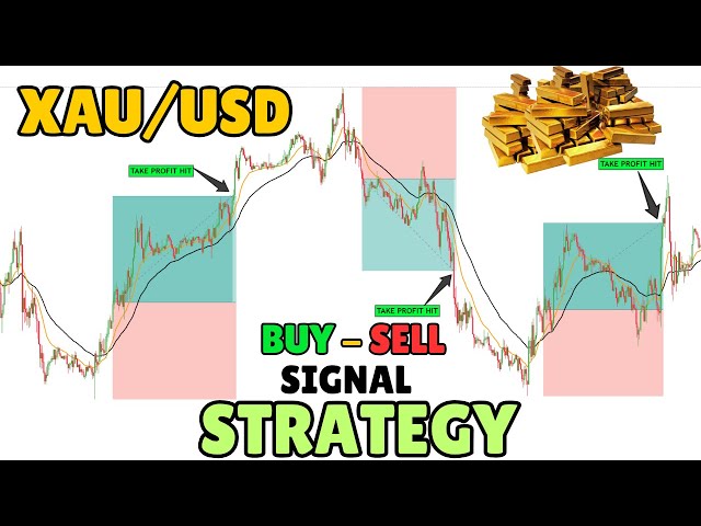 Gold Scalping Strategy For Beginners  | XAU/USD 5 Minute Buy Sell Signal Scalping Strategy