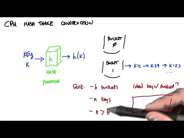 Ideals Keys Per Bucket - Intro to Parallel Programming