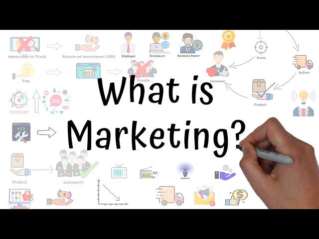 What Is Marketing In 3 Minutes | Marketing For Beginners