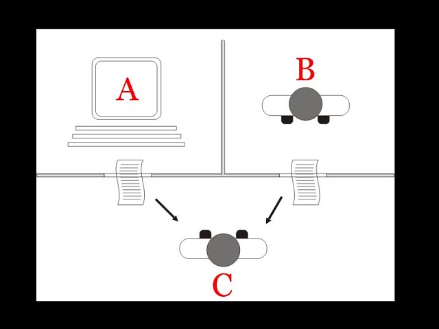 What is Computer Science? | The Turing test