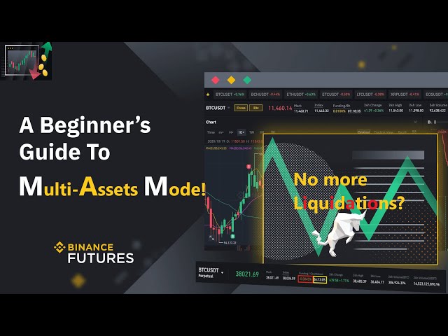 Binance Futures Multi-Assets Mode Strategy 2022 - Key Benefits & Tips (Multi-Assets Mode) Hedge Mode