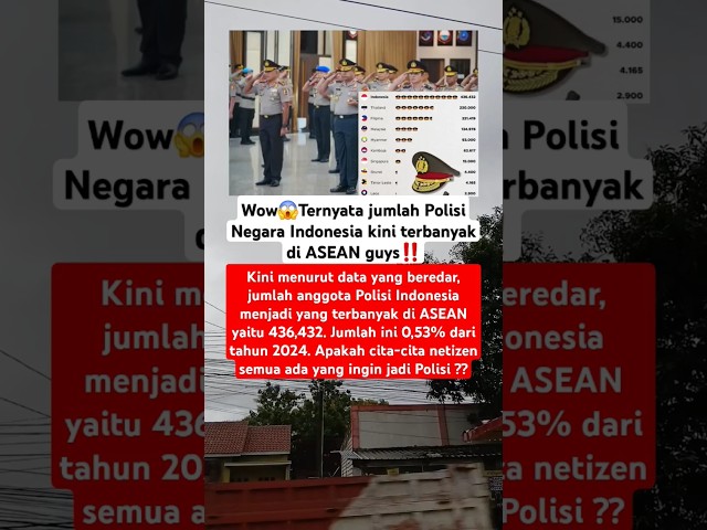 Wow😱 Jumlah Polisi di Indonesia terbanyak di ASEAN‼️ #shorts #viralshorts #viralvideo #tni #police