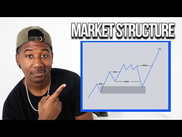 Technical Analysis and Market Structure - A Beginner's Tutorial